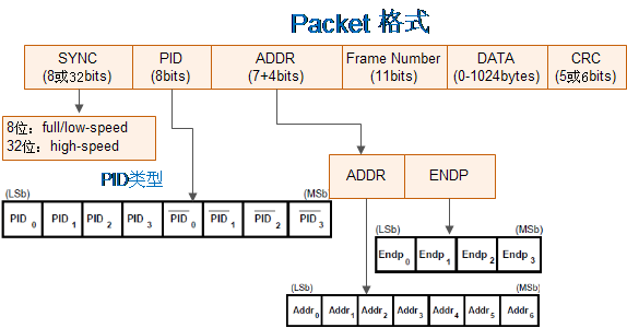 ../_images/Packet.png